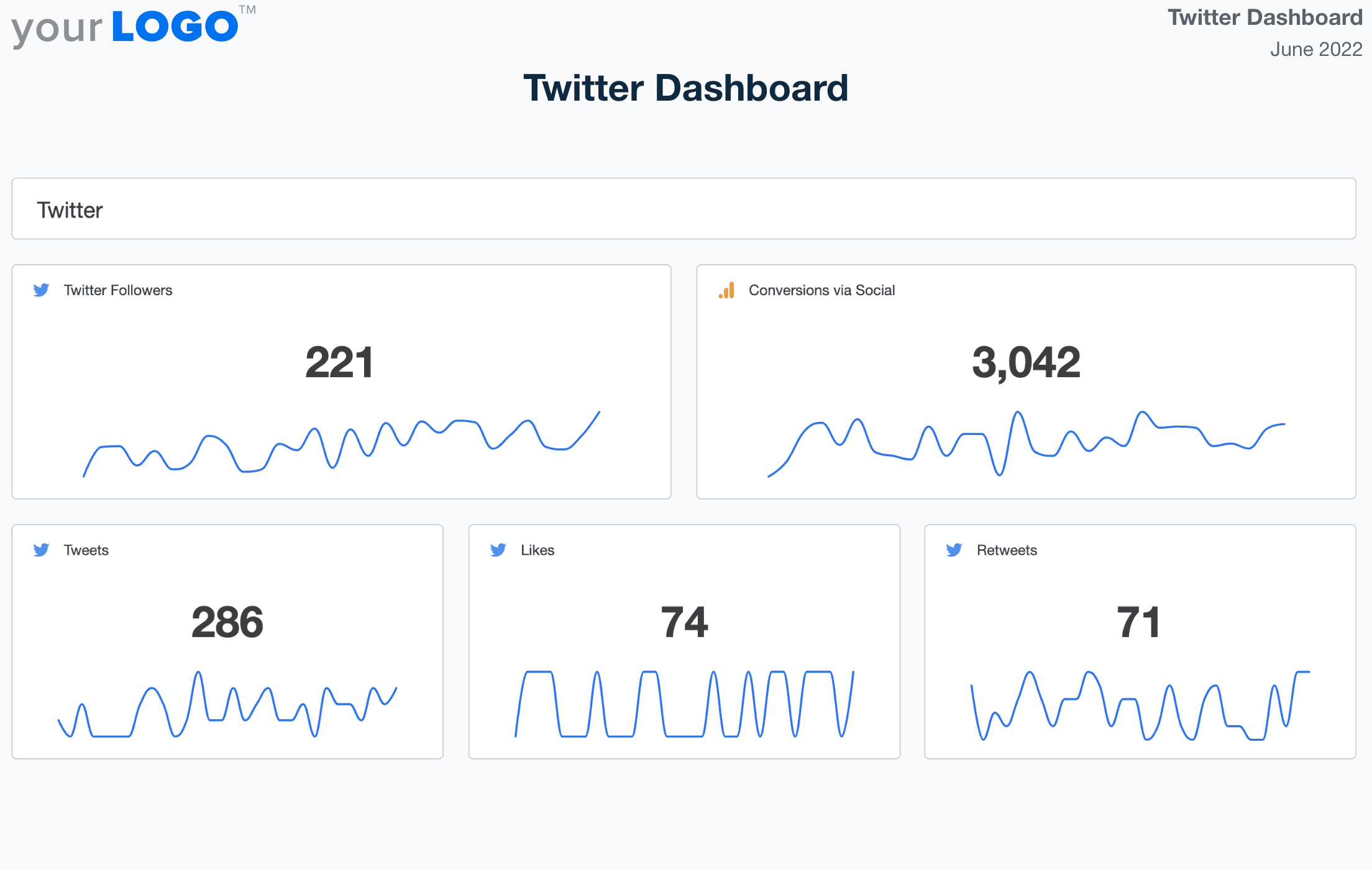 X (Twitter) Dashboard Template Example