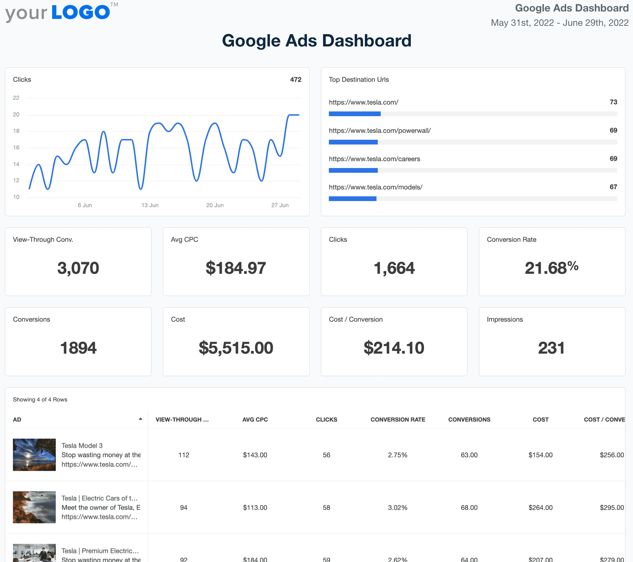 Google Ads Dashboard Template Example