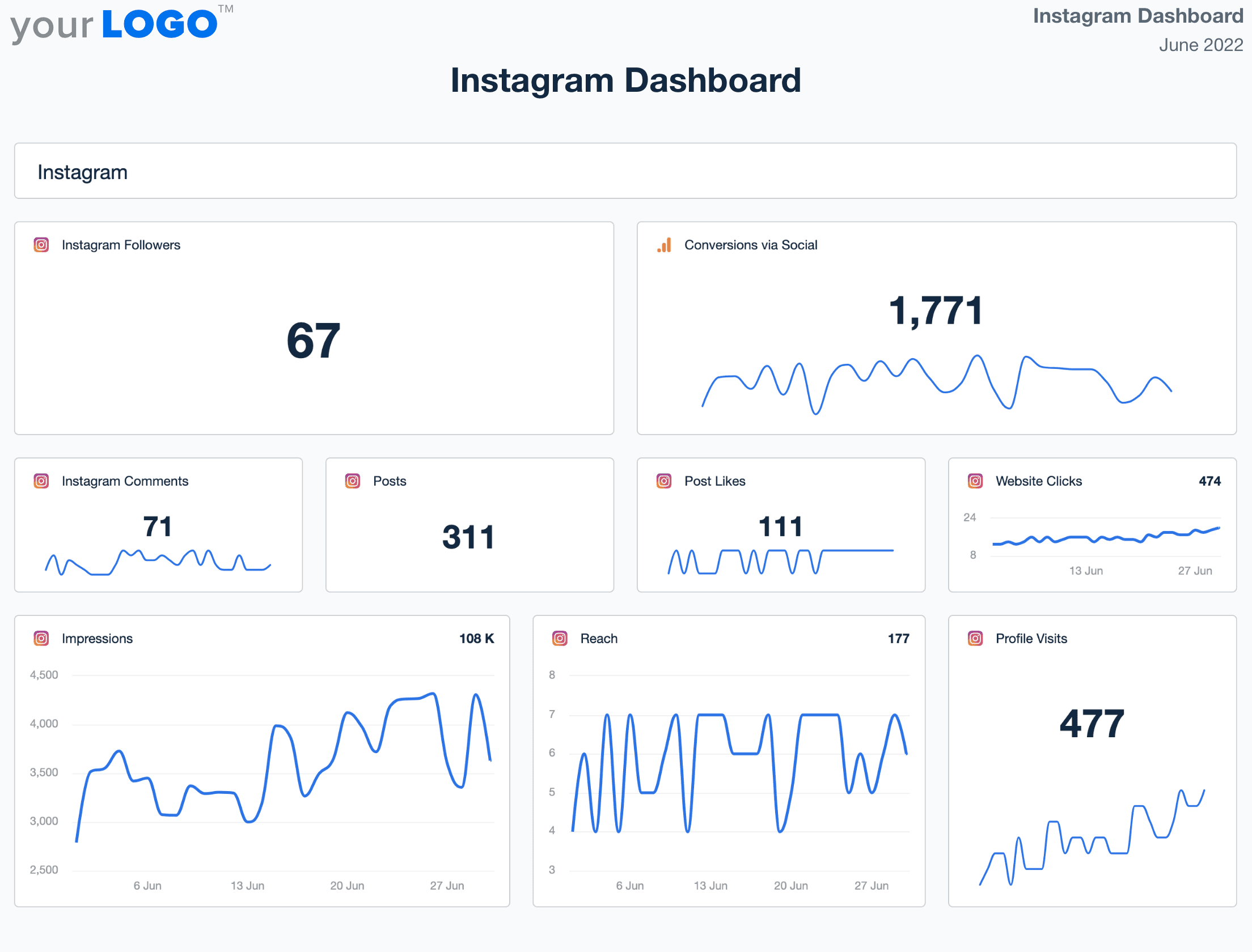 Instagram dashboard template example