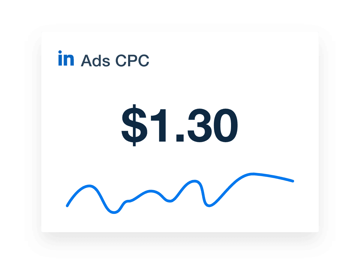 LinkedIn Ads Cost Per Click Report Widget Example