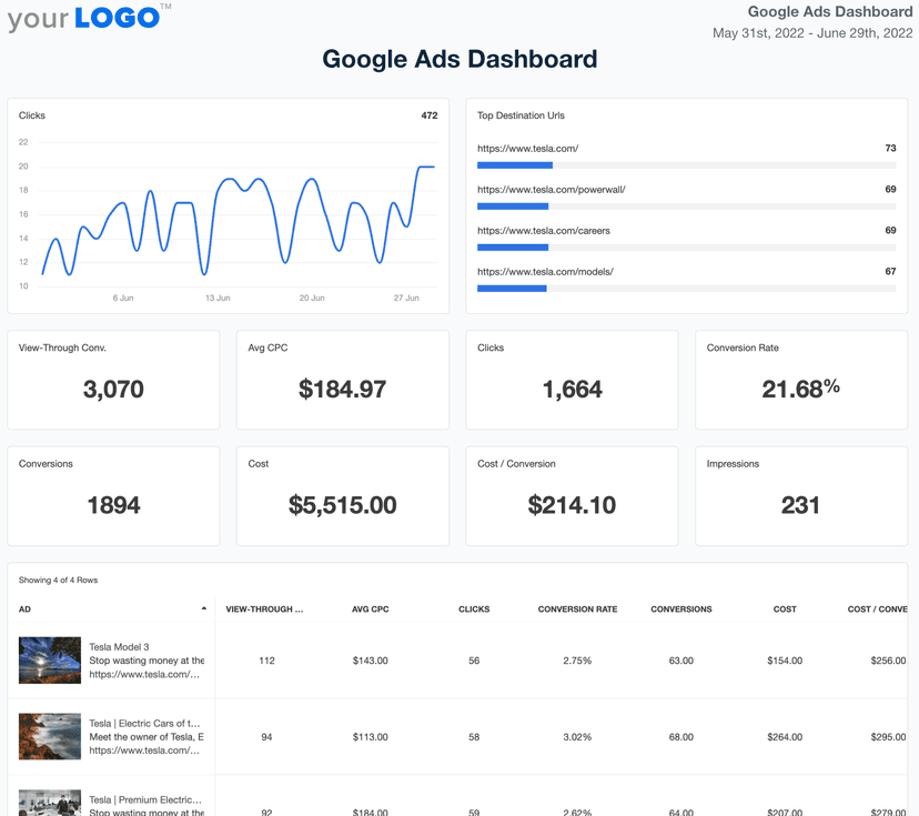 Google Ads Dashboard Template Example