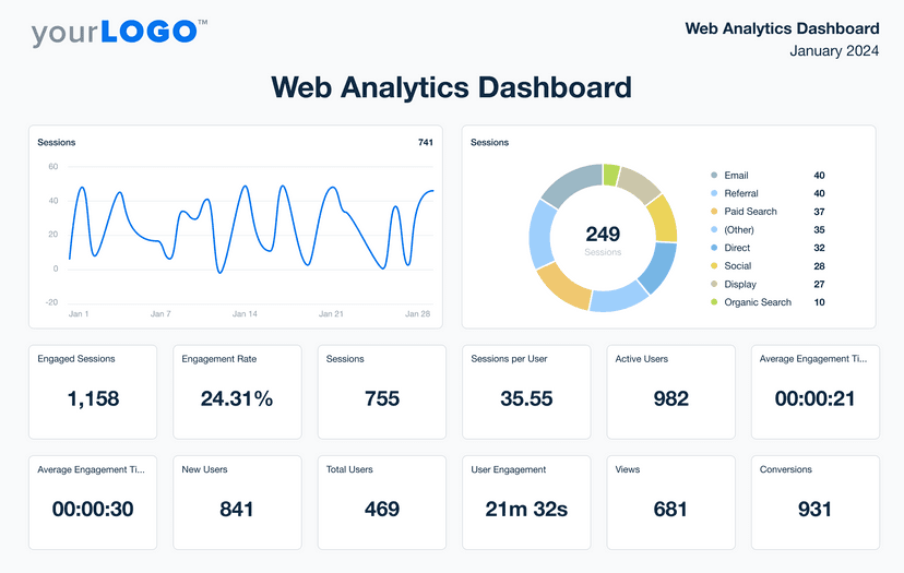 An example of AgencyAnalytics' Web Analytics Dashboard template