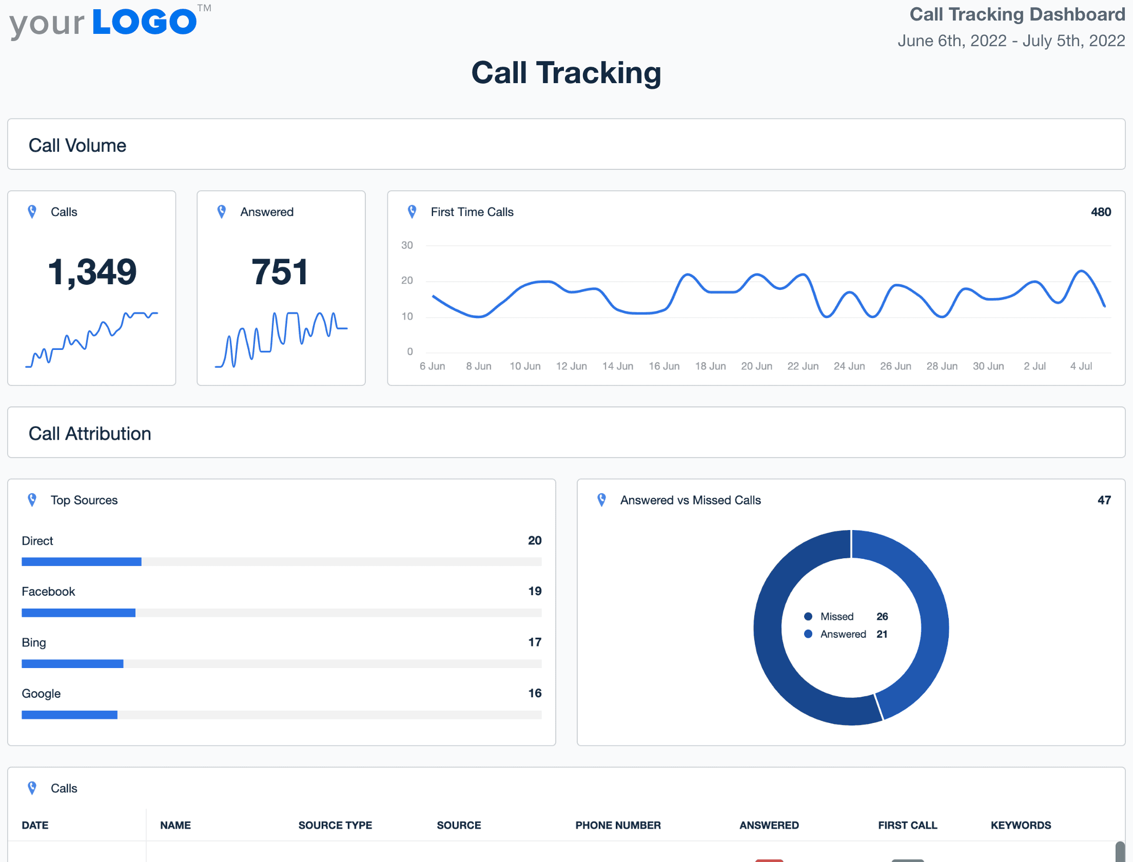 Call Tracking Dashboard template example
