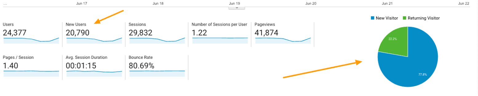 google analytics new vs returning visitors
