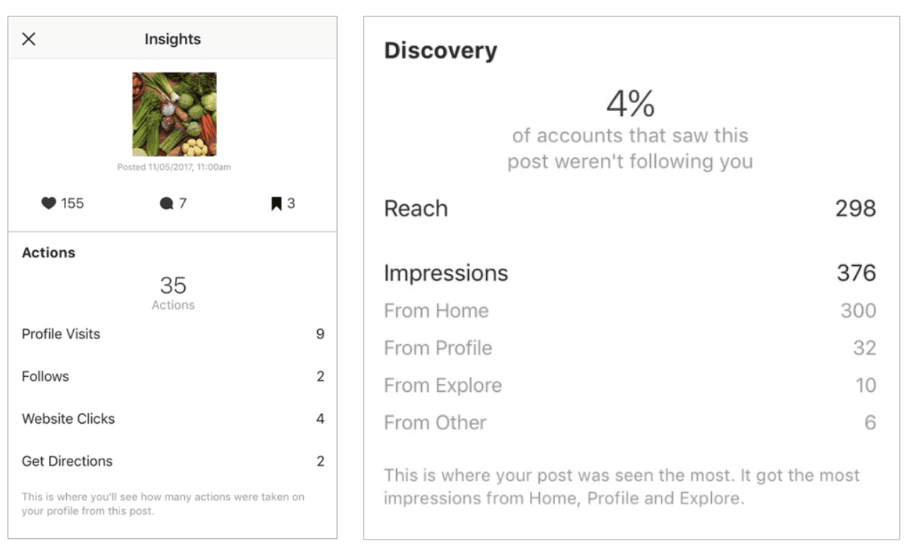 Instagram insights, showing account analytics.