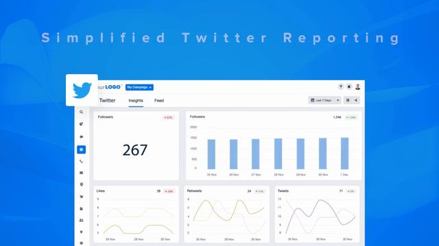 Simplified Twitter Reporting