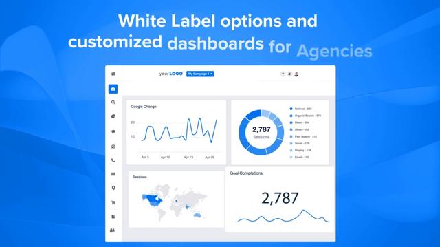 White Label Options for Customized Dashboards and Reports