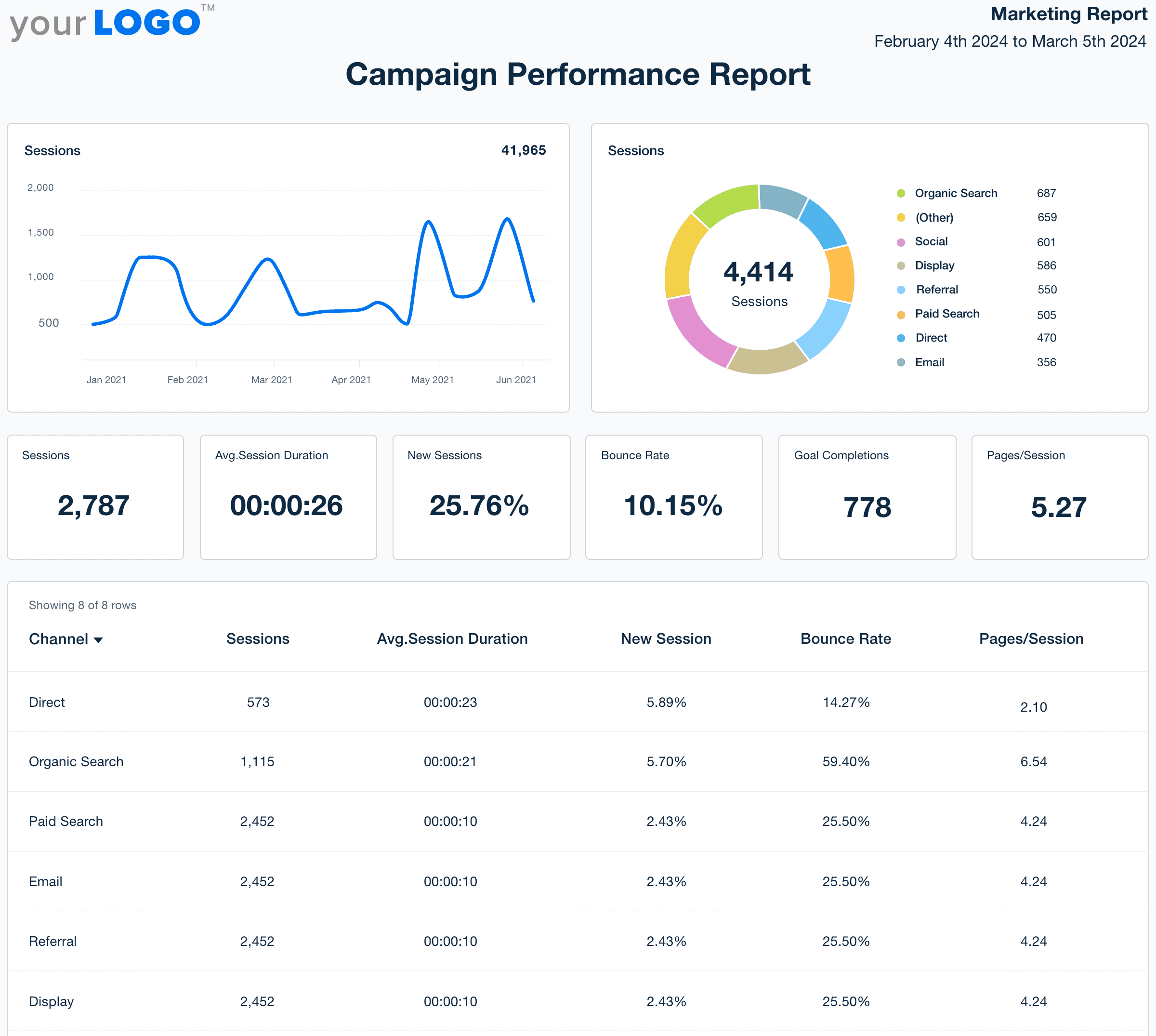 Campaign Performance Report Template Example