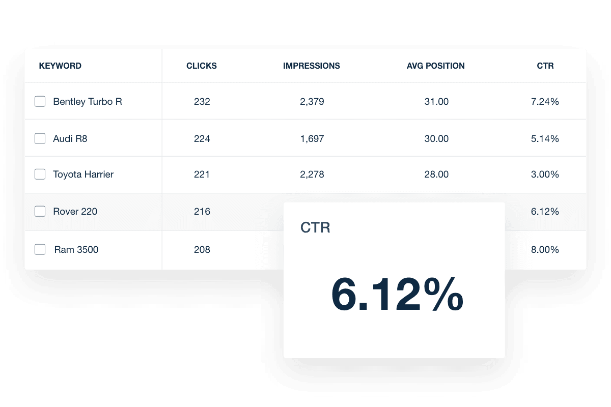 GSC report click through rate metrics example