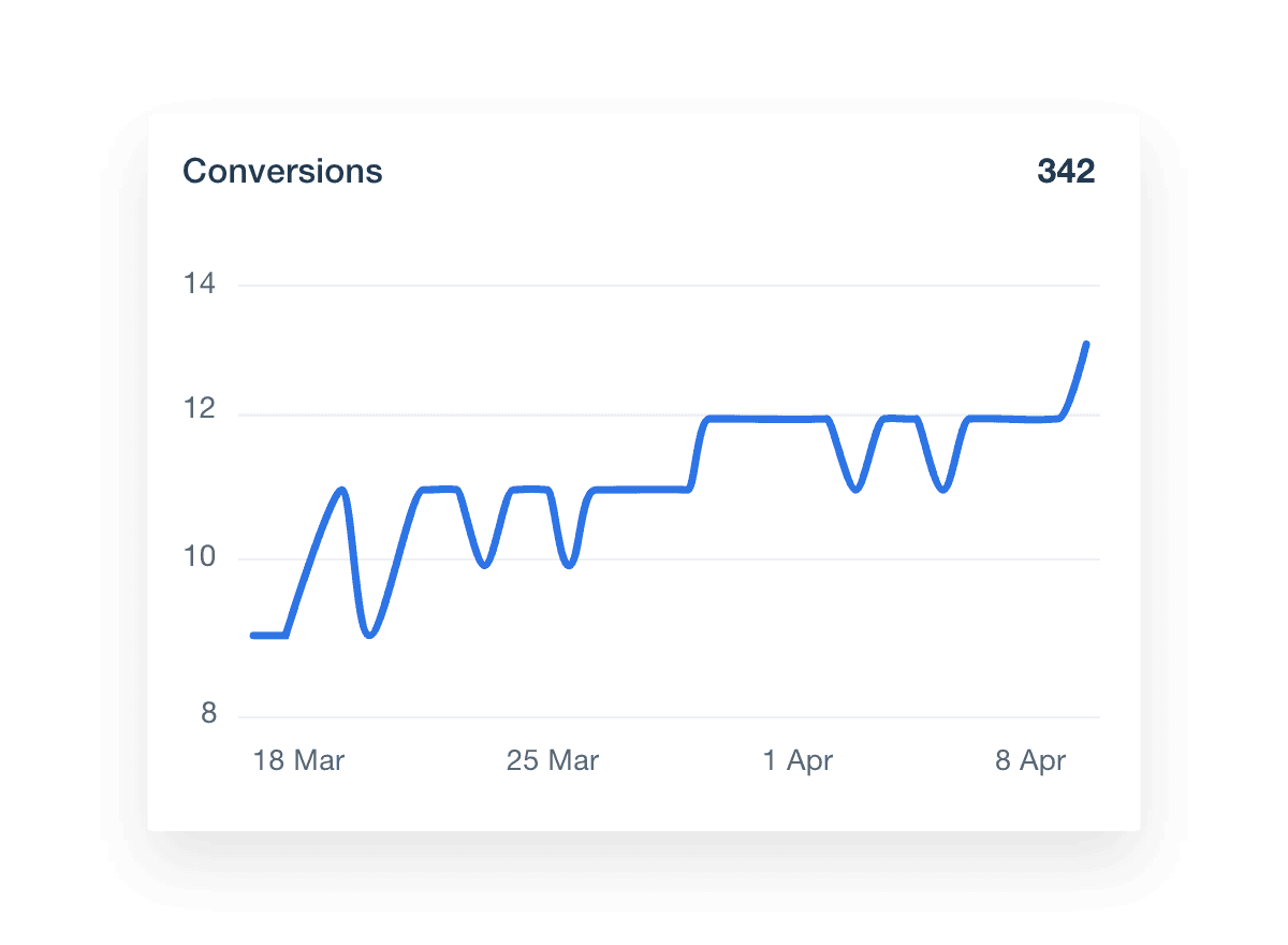 Amazon Ads report template conversion analytics