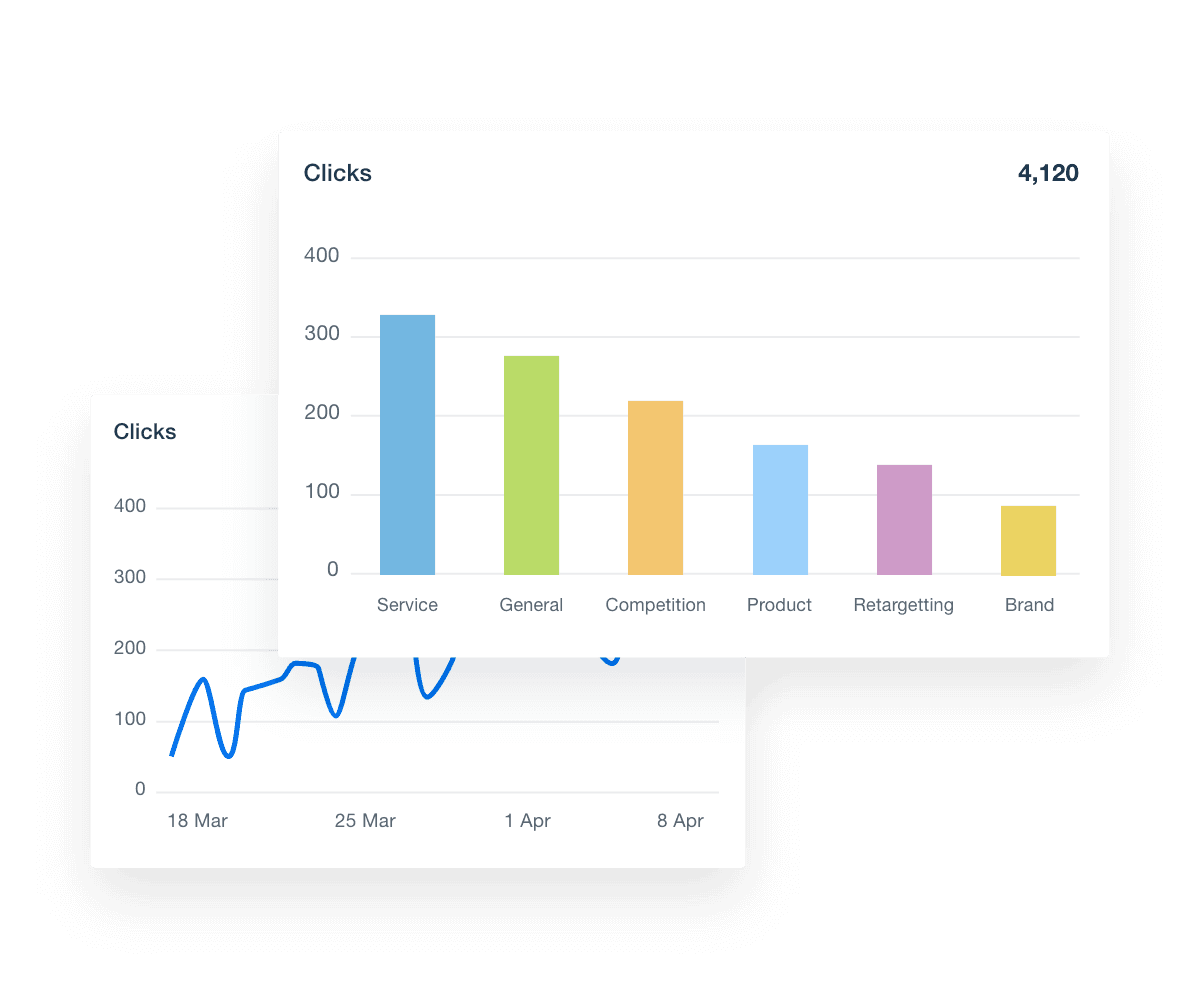 GSC report clicks metric visualization