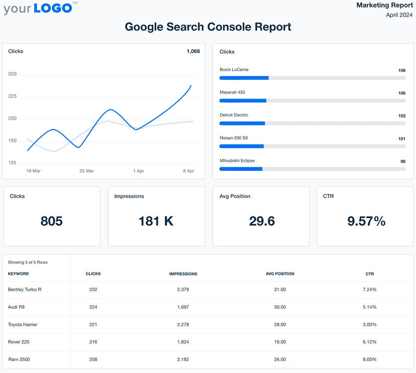 Google Search Console Report Template Example Screenshot