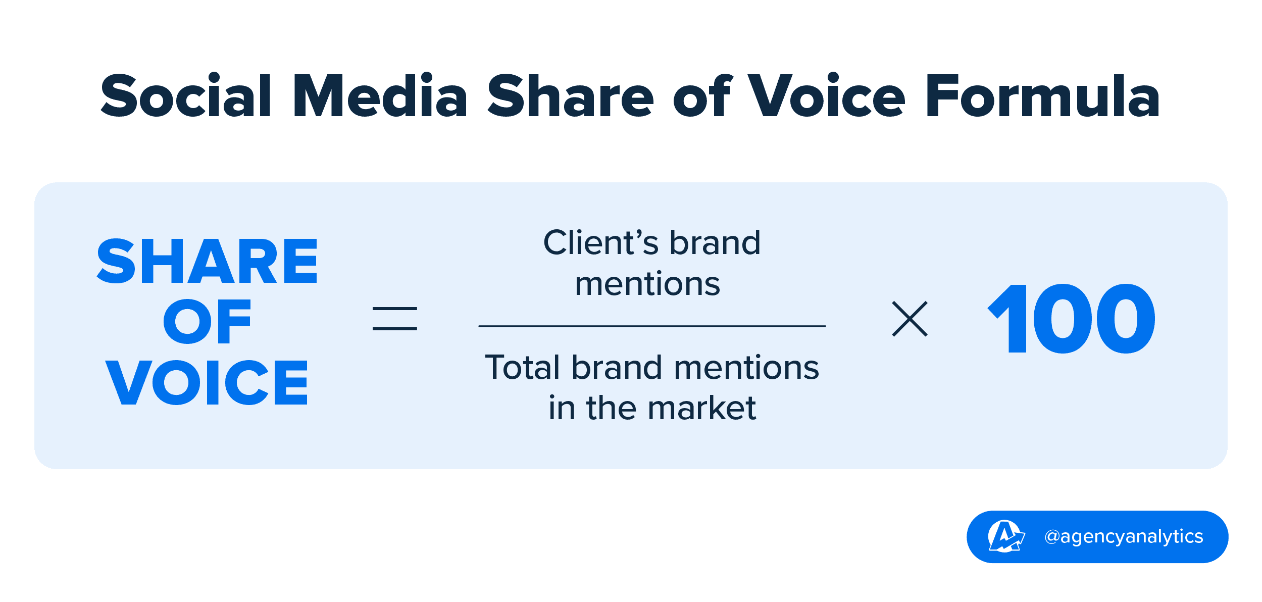 How to measure and improve share of voice formula