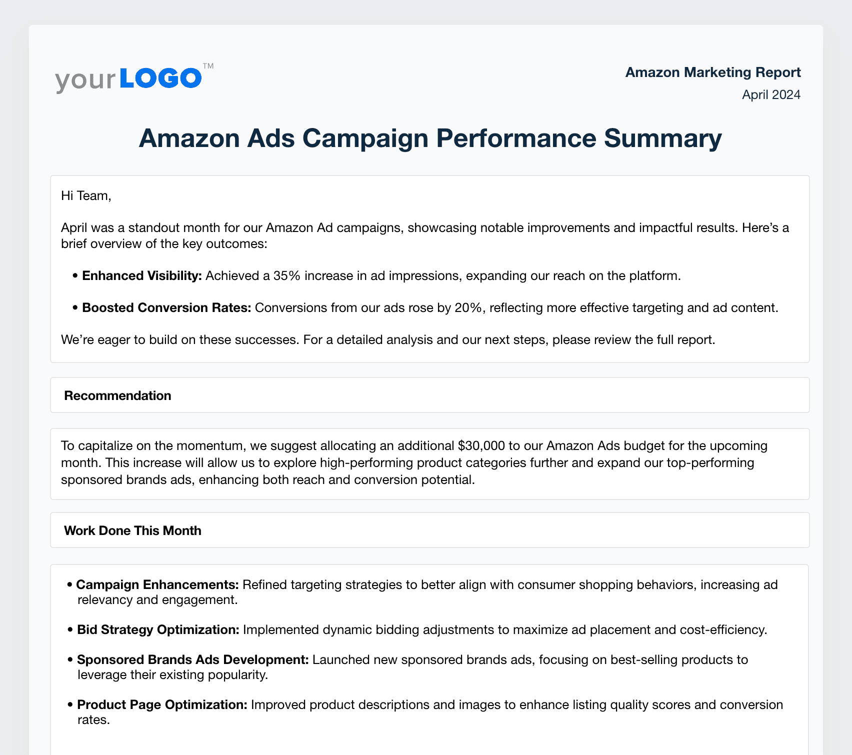Amazon Ads report template monthly summary