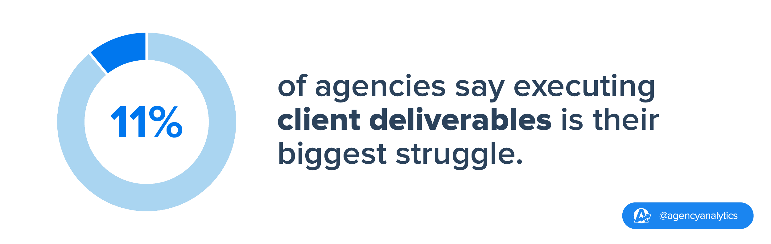 client deliverables agency challenge stat