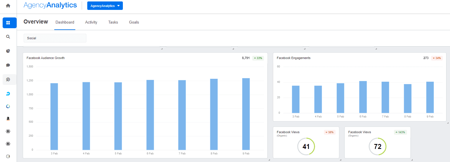 AgencyAnalytics - Audience Growth Rate