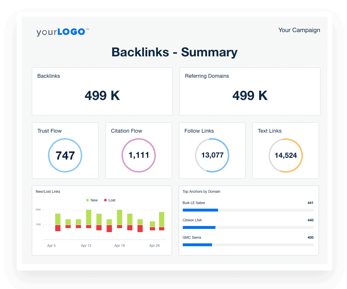 Get Detailed Backlink Analytics With Easy-to-Understand Visuals