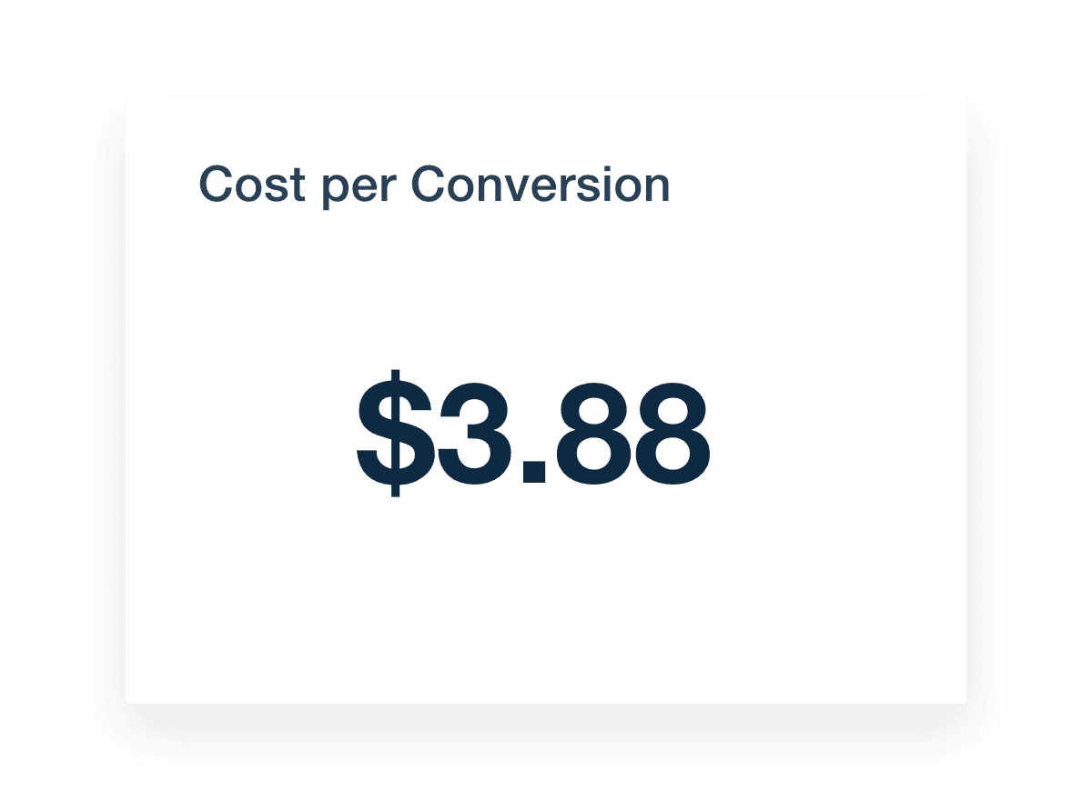 amazon Ads report cost per conversion metric