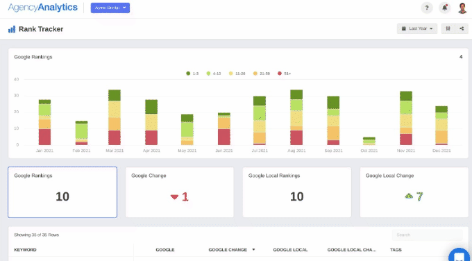 AgencyAnalytics Rank Tracker Dashboard AgencyAnalytics Rank Tracker Dashboard