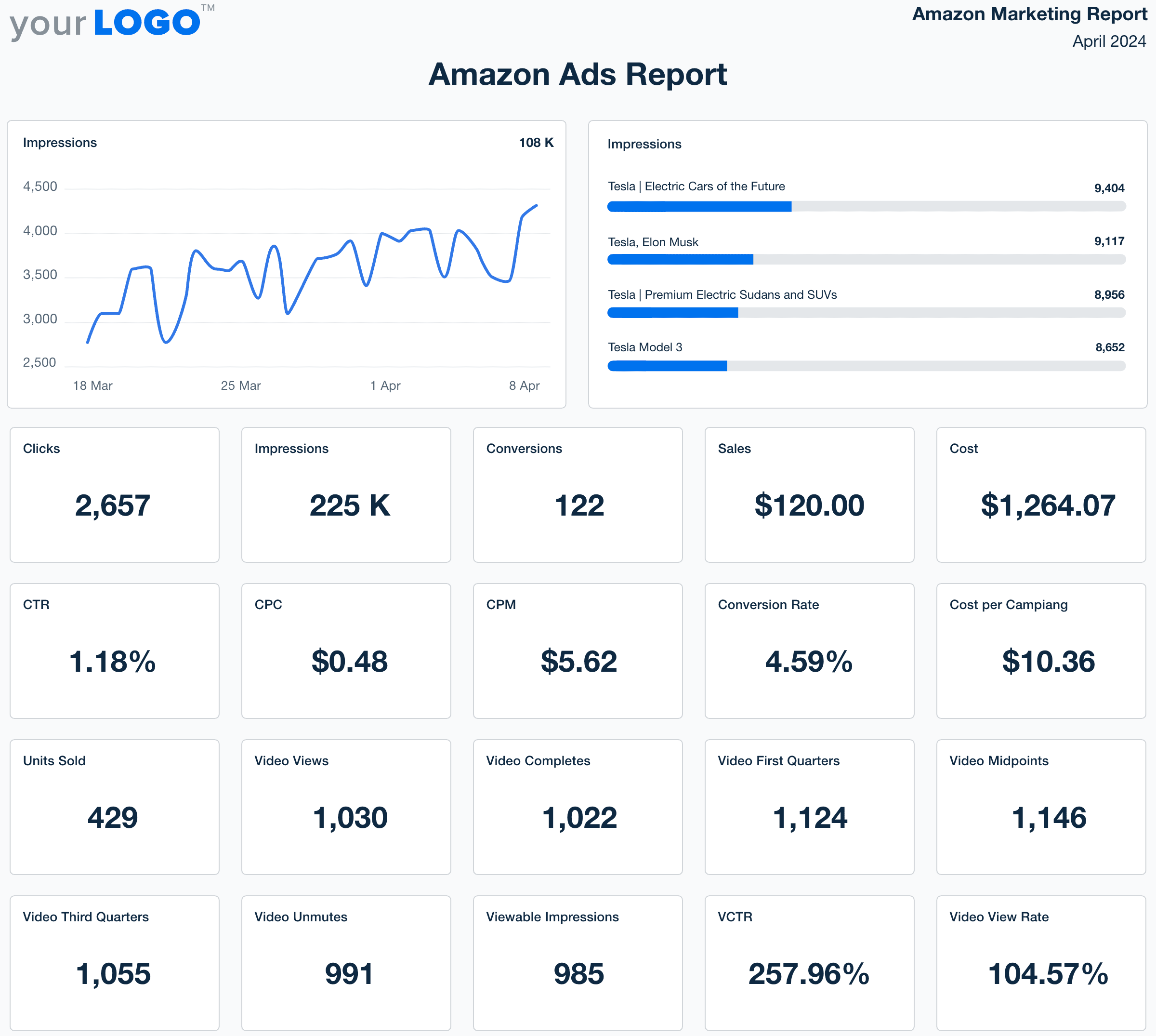 Amazon Ads report template example