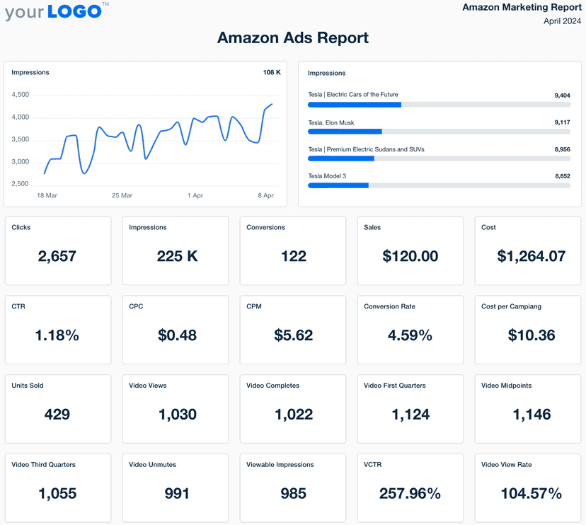 Amazon Ads report template example