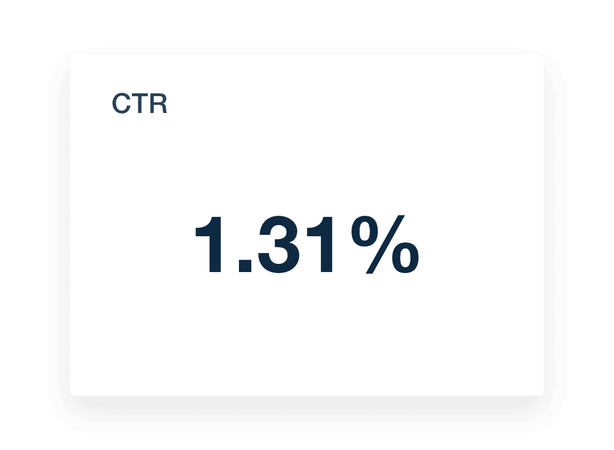 Amazon Ads report template CTR metric