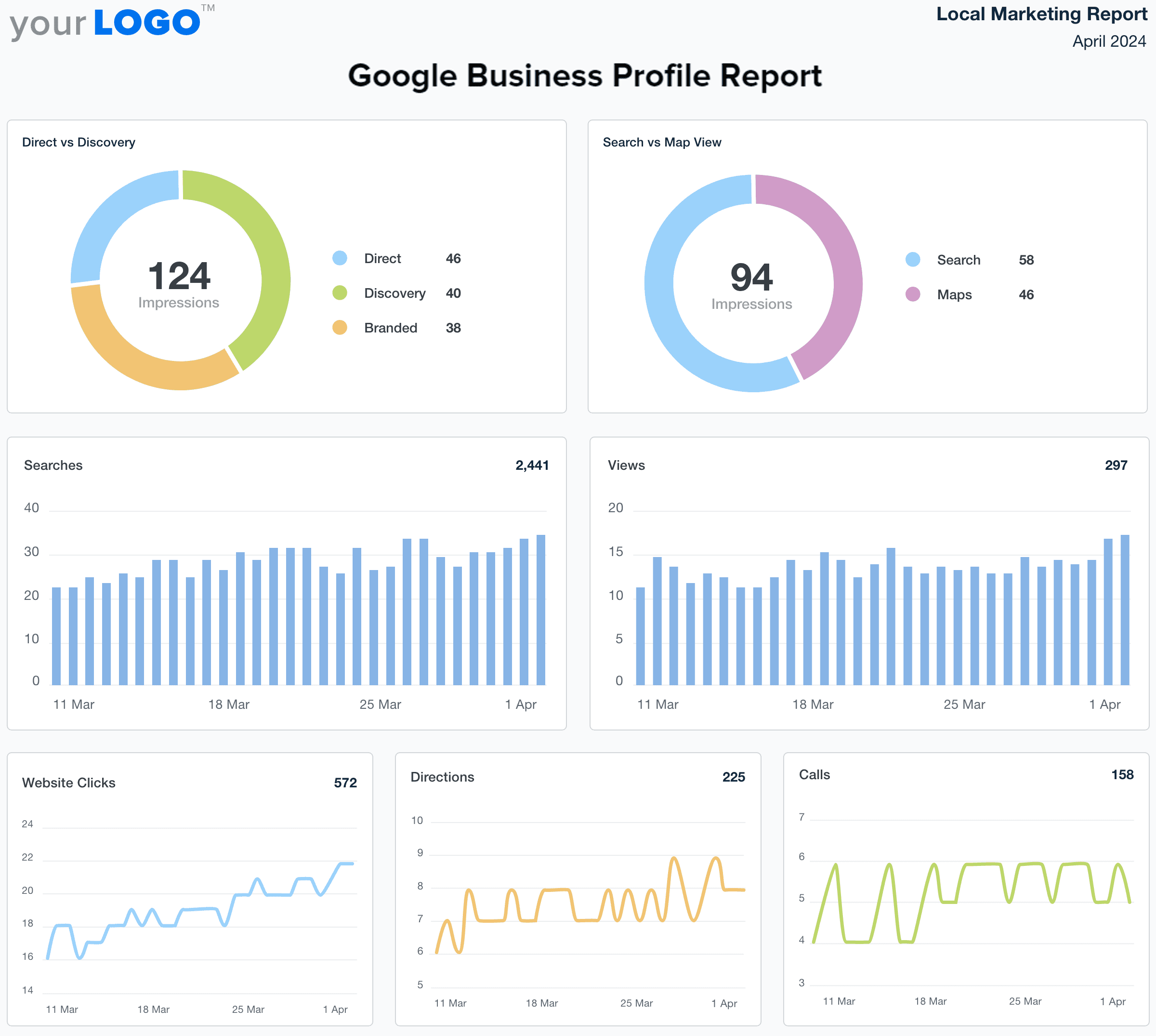 Google Business Profile Report Template Example