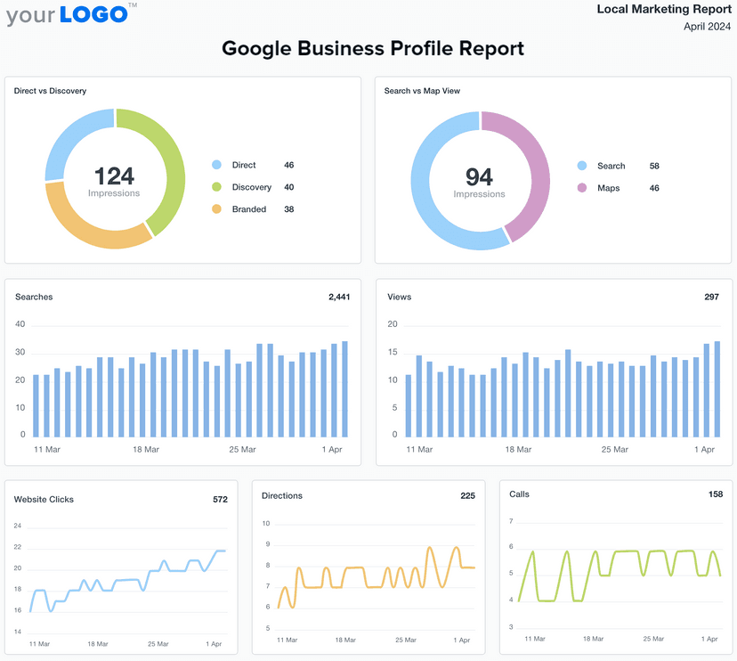 Google Business Profile Report Template Example