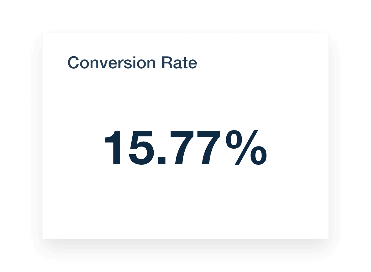 Amazon Ads report template conversion metric