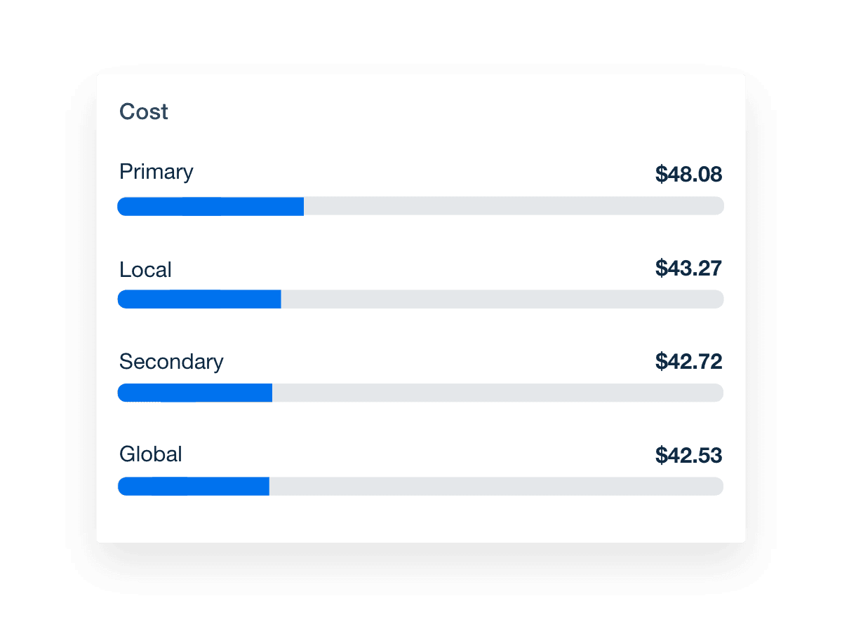 Amazon Ads report template cost analytics