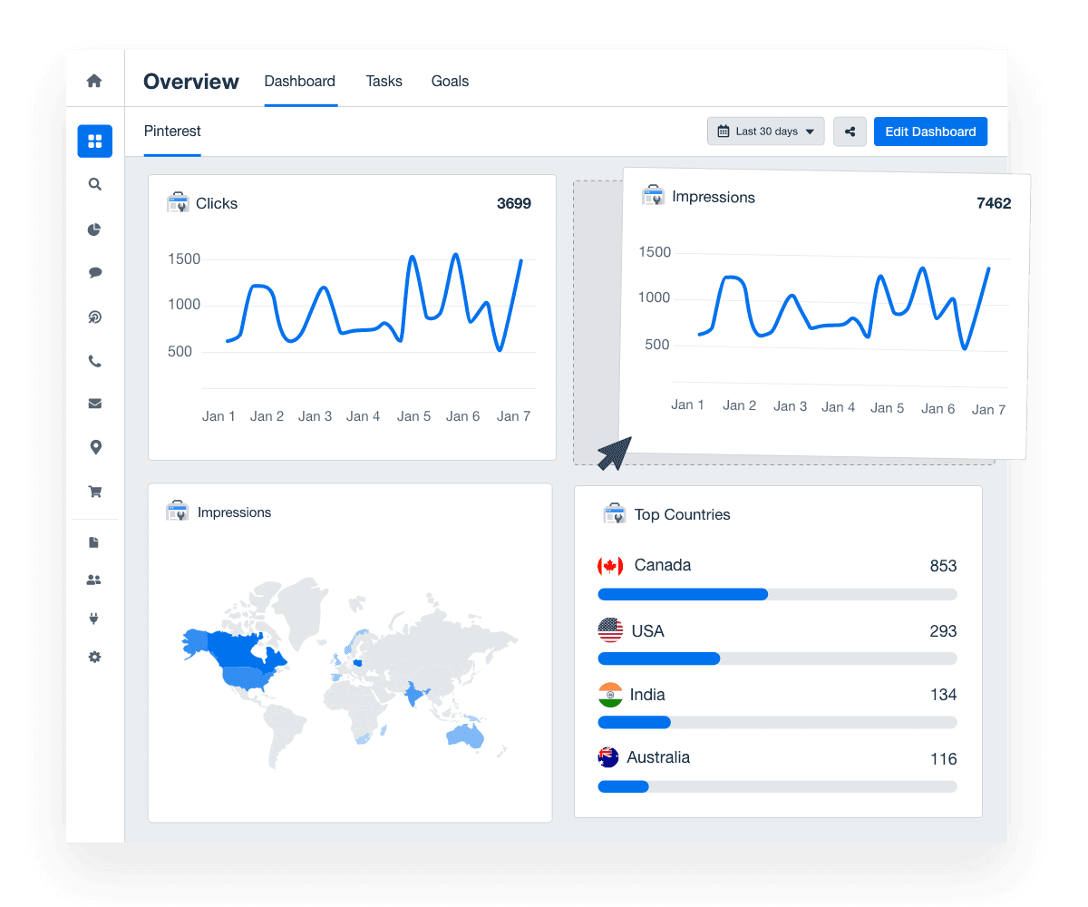 An example of a custom marketing dashboard created with AgencyAnalytics