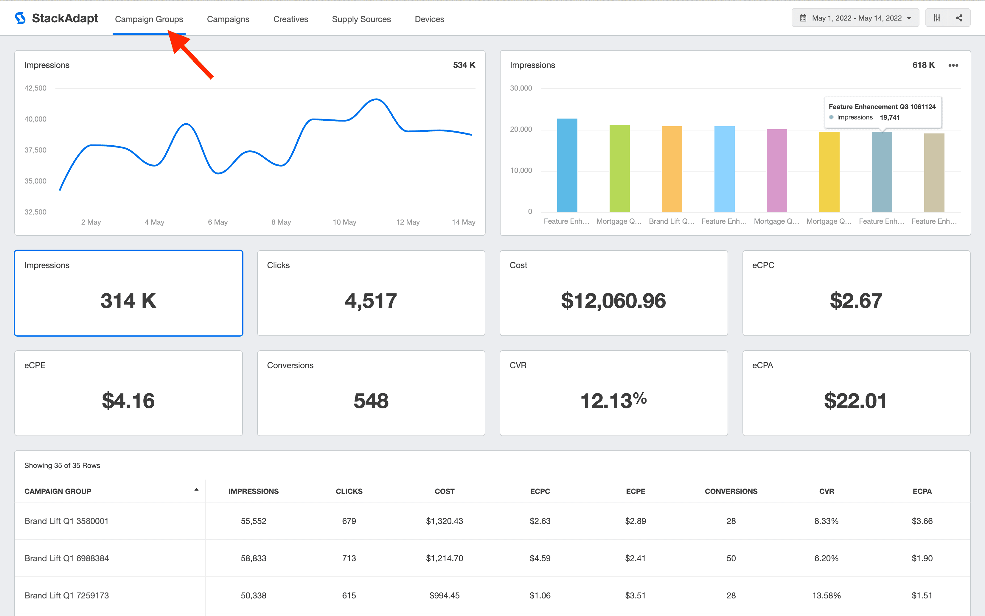 StackAdapt Dashboard Campaign Groups View