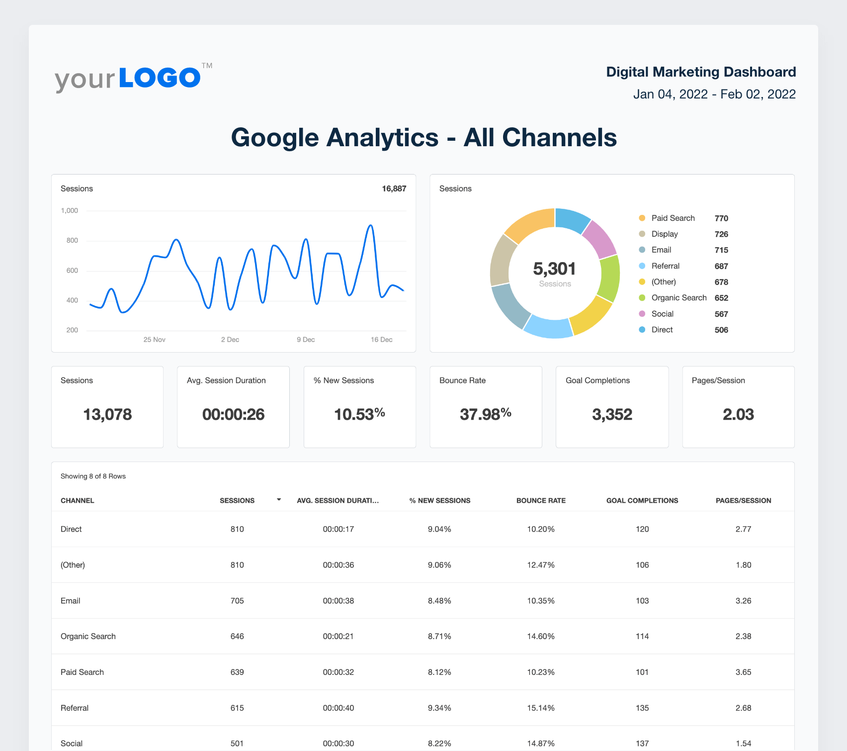 Build A Digital Marketing Report With Our FREE Template AgencyAnalytics