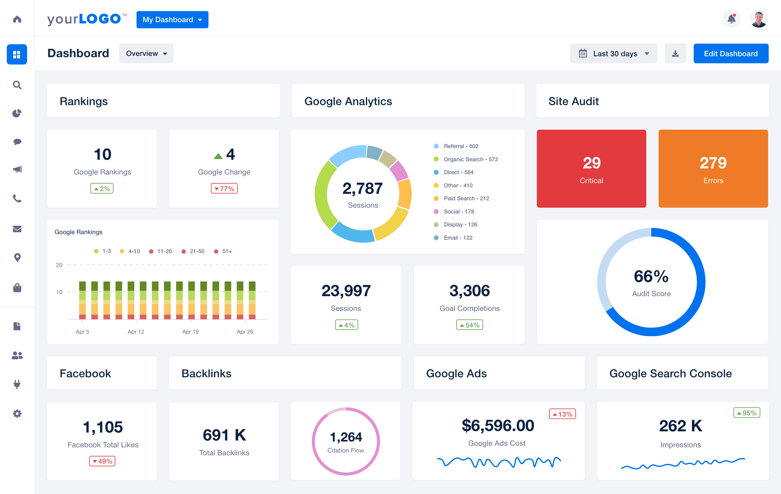A screenshot of an AgencyAnalytics dashboard