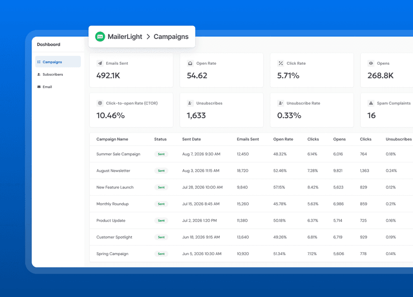 MailerLite is now available