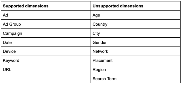 New Google Ads Metrics Now Available