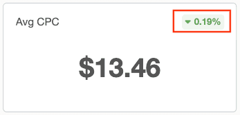 Percentage decimals for changes below 10%