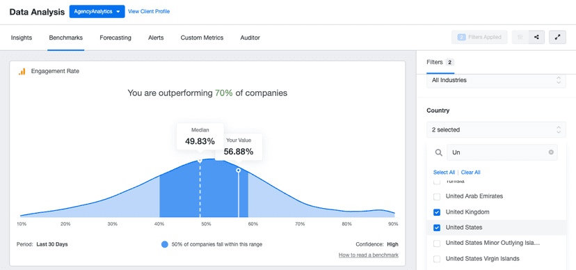 Filter Benchmarks by Country