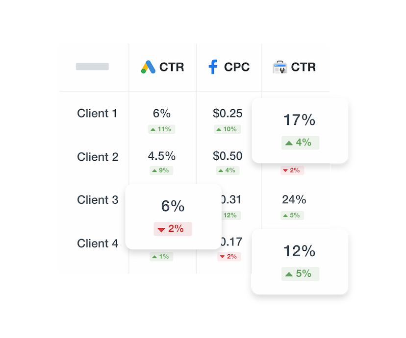 Monitor Performance Across All Your Clients—at a Glance