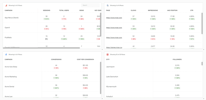 Row-level data comparison for top 10 data sources