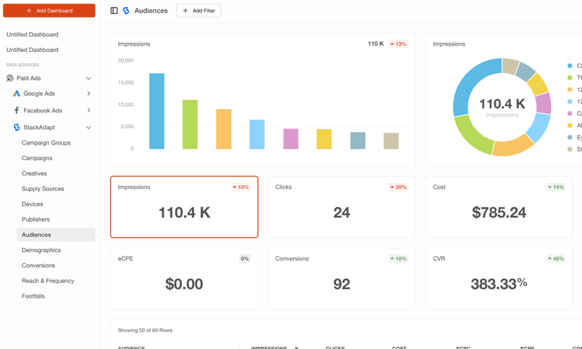 StackAdapt: Integration updates