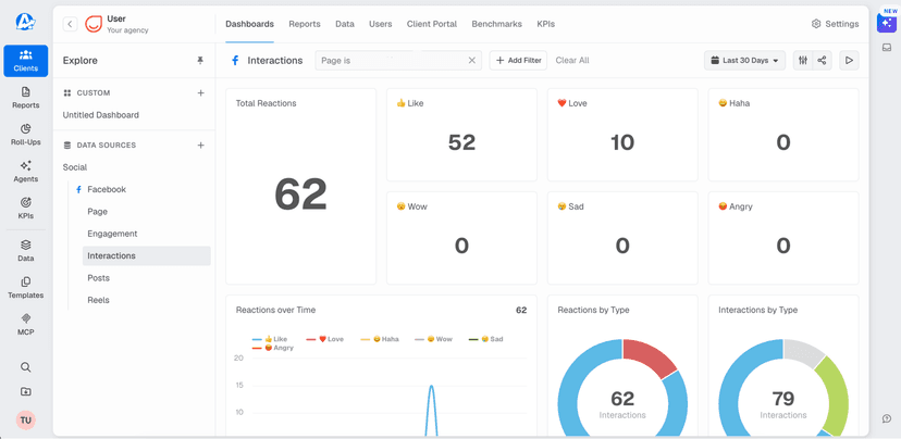Facebook reactions by type, multi-account ad reporting, and more