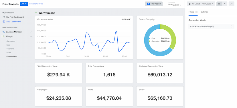 Klaviyo Attributed Revenue Data Now Available