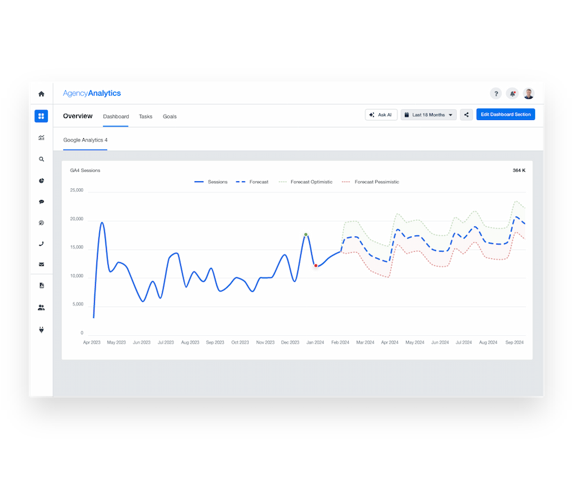 Forecast Future Performance Trends