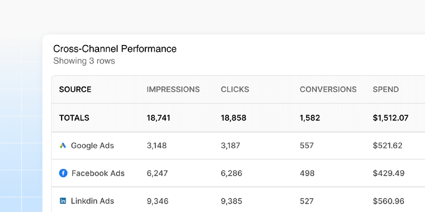 Build cross-channel reporting tables with Views
