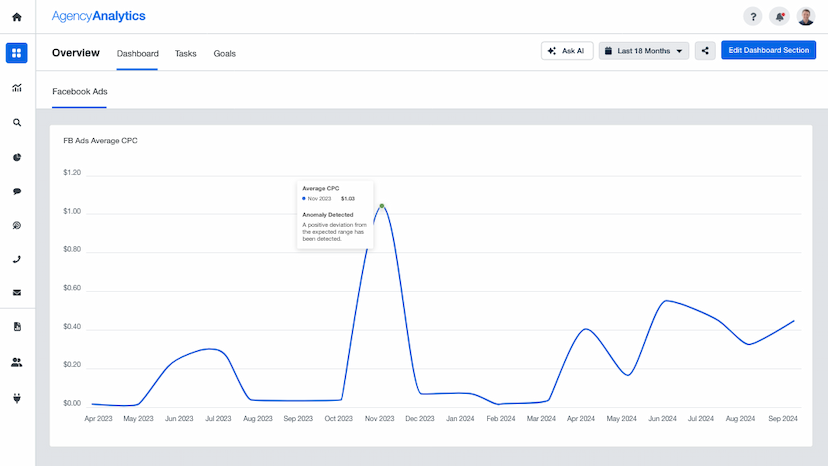 Detect Anomalies in Your Data