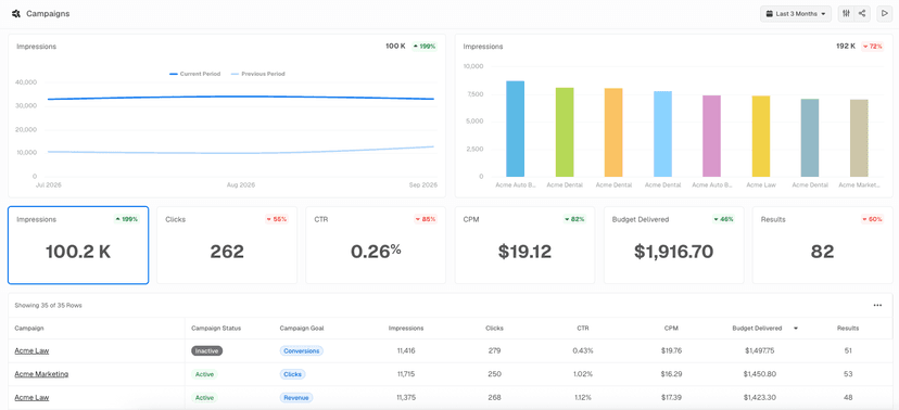 Quantcast is now available