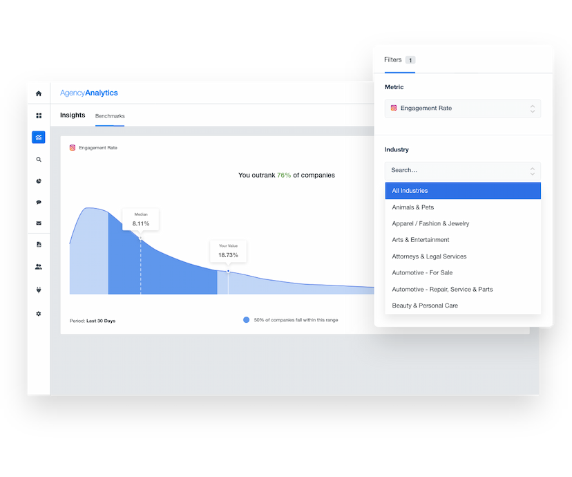 Benchmark Your Metrics Against Industry Data