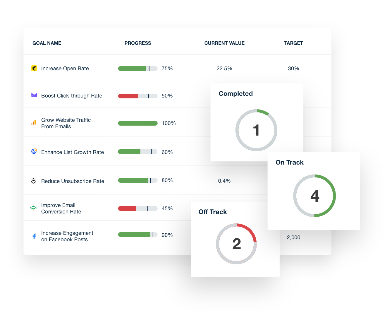 Email marketing goal tracking example