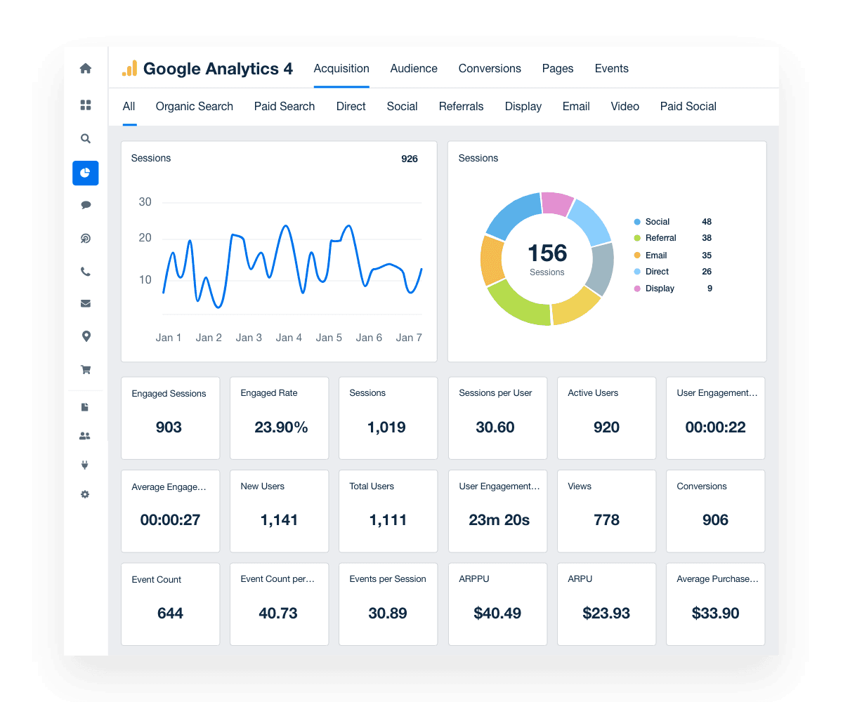 Google Analytics acquisition overview dashboard